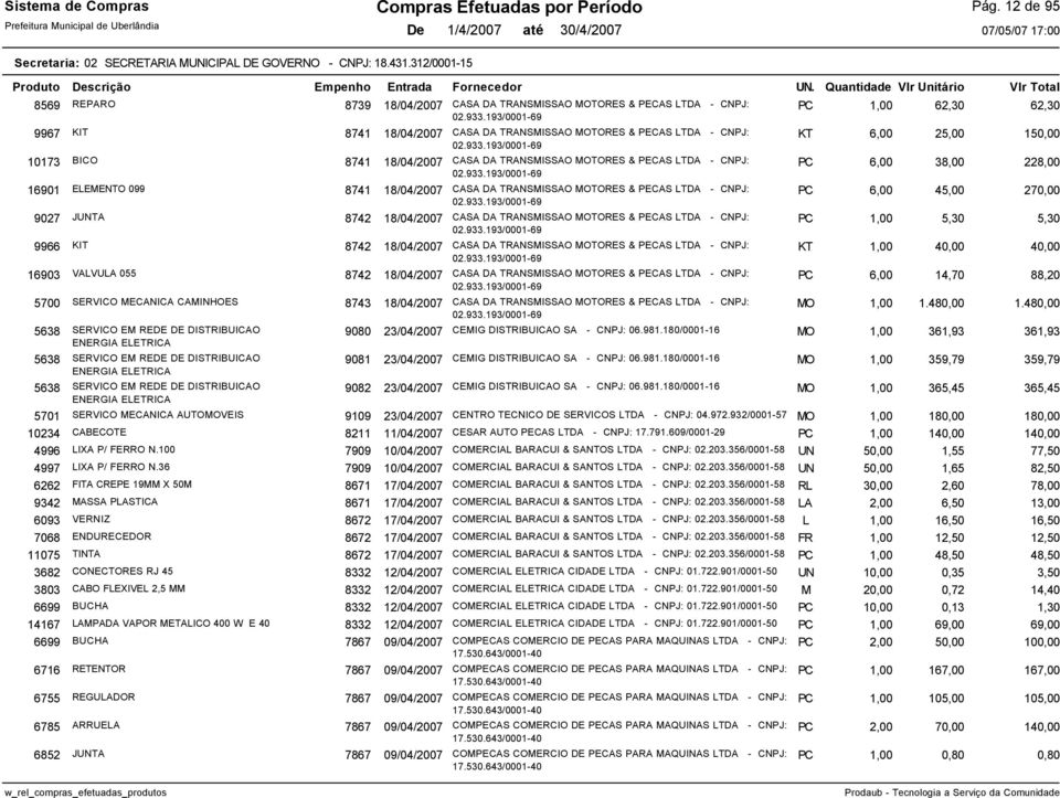 150,00 10173 BICO 8741 18/04/2007 CASA DA TRANSMISSAO MOTORES & PECAS LTDA - CNPJ: PC 6,00 38,00 228,00 16901 ELEMENTO 099 8741 18/04/2007 CASA DA TRANSMISSAO MOTORES & PECAS LTDA - CNPJ: PC 6,00