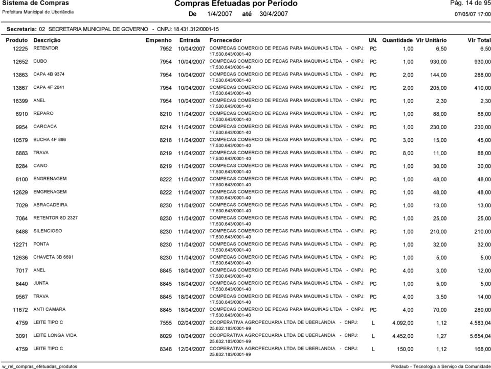 1,00 930,00 930,00 13863 CAPA 4B 9374 7954 10/04/2007 COMPECAS COMERCIO DE PECAS PARA MAQUINAS LTDA - CNPJ: PC 2,00 144,00 288,00 13867 CAPA 4F 2041 7954 10/04/2007 COMPECAS COMERCIO DE PECAS PARA