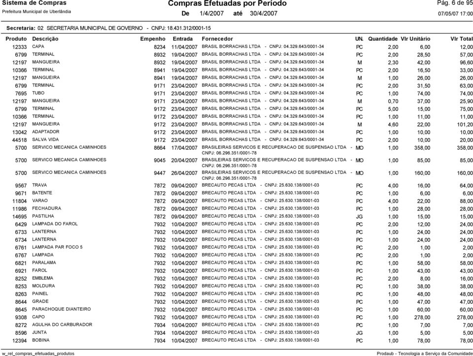 329.643/0001-34 PC 2,00 16,50 33,00 12197 MANGUEIRA 8941 19/04/2007 BRASIL BORRACHAS LTDA - CNPJ: 04.329.643/0001-34 M 1,00 26,00 26,00 6799 TERMINAL 9171 23/04/2007 BRASIL BORRACHAS LTDA - CNPJ: 04.