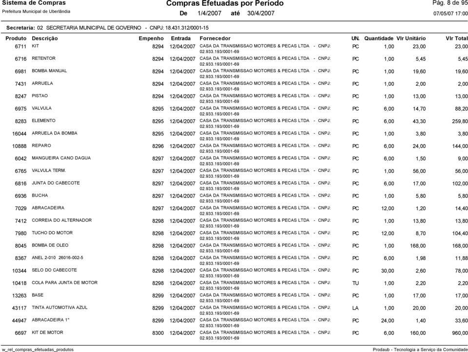 5,45 6981 BOMBA MANUAL 8294 12/04/2007 CASA DA TRANSMISSAO MOTORES & PECAS LTDA - CNPJ: PC 1,00 19,60 19,60 7431 ARRUELA 8294 12/04/2007 CASA DA TRANSMISSAO MOTORES & PECAS LTDA - CNPJ: PC 1,00 2,00