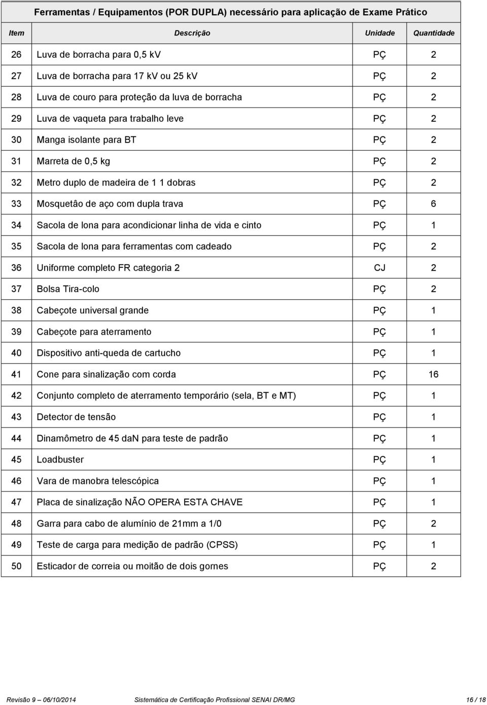 2 33 Mosquetâo de aço com dupla trava PÇ 6 34 Sacola de lona para acondicionar linha de vida e cinto PÇ 1 35 Sacola de lona para ferramentas com cadeado PÇ 2 36 Uniforme completo FR categoria 2 CJ 2