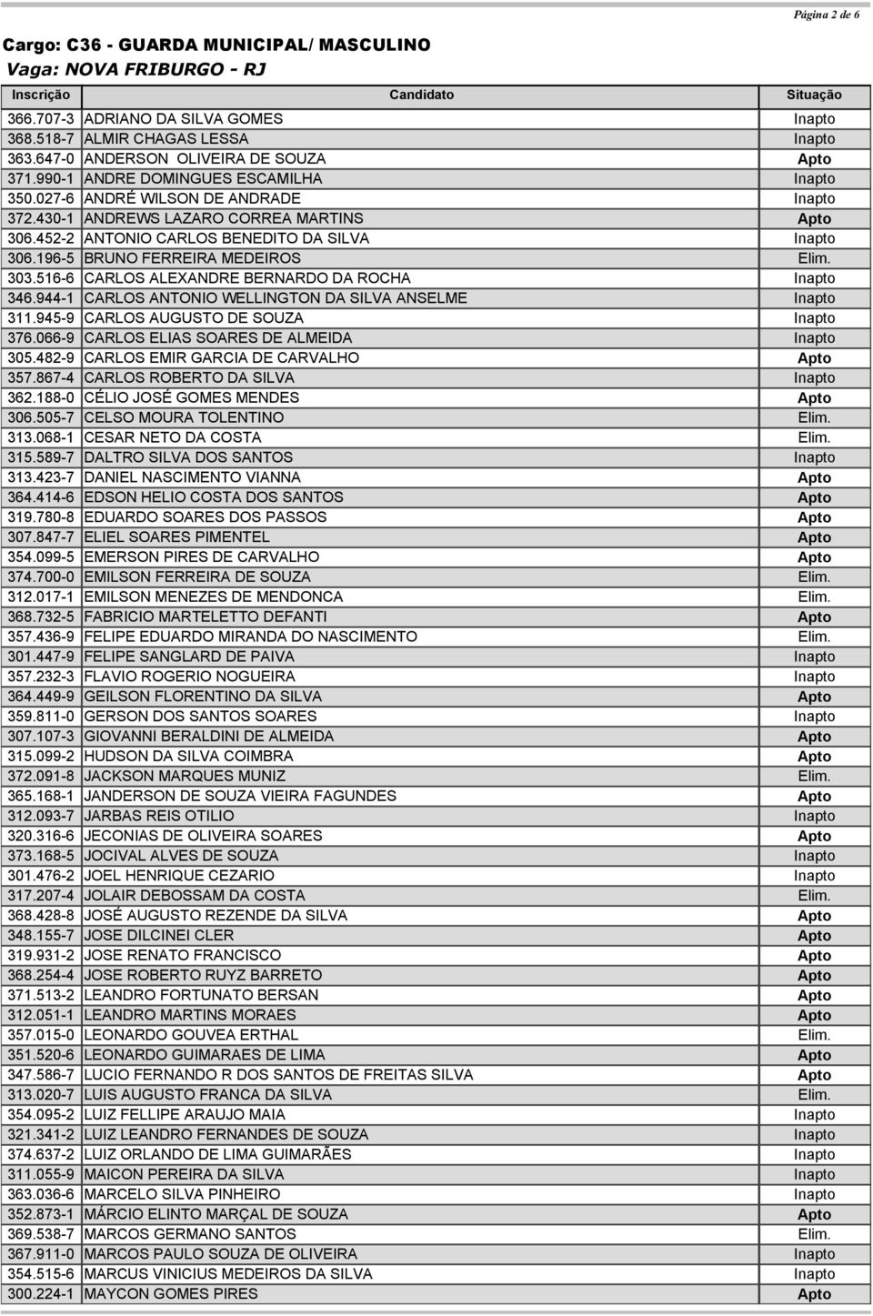 944-1 CARLOS ANTONIO WELLINGTON DA SILVA ANSELME 311.945-9 CARLOS AUGUSTO DE SOUZA 376.066-9 CARLOS ELIAS SOARES DE ALMEIDA 305.482-9 CARLOS EMIR GARCIA DE CARVALHO 357.