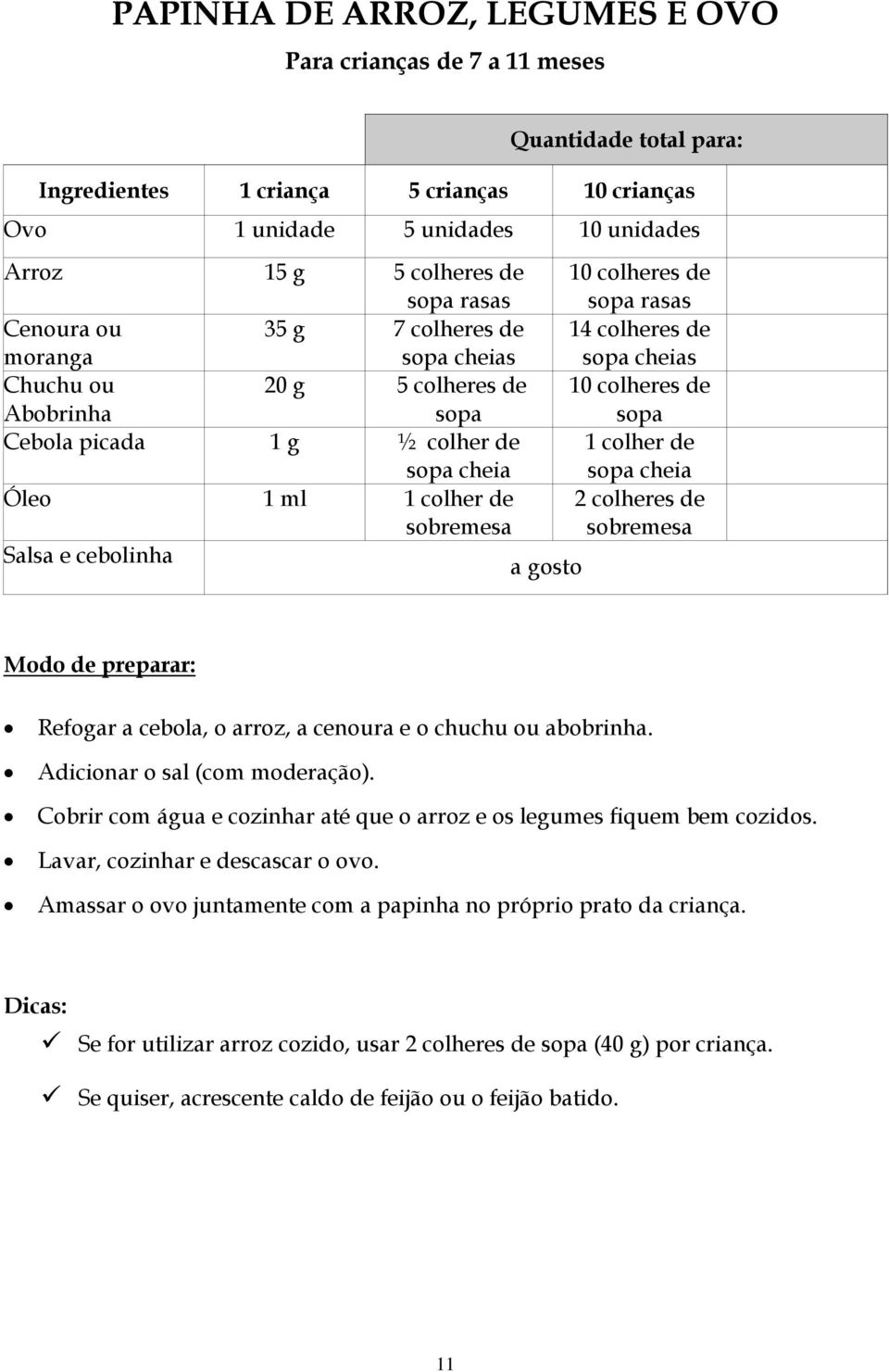 sobremesa sobremesa Salsa e cebolinha a gosto Refogar a cebola, o arroz, a cenoura e o chuchu ou abobrinha. Adicionar o sal (com moderação).