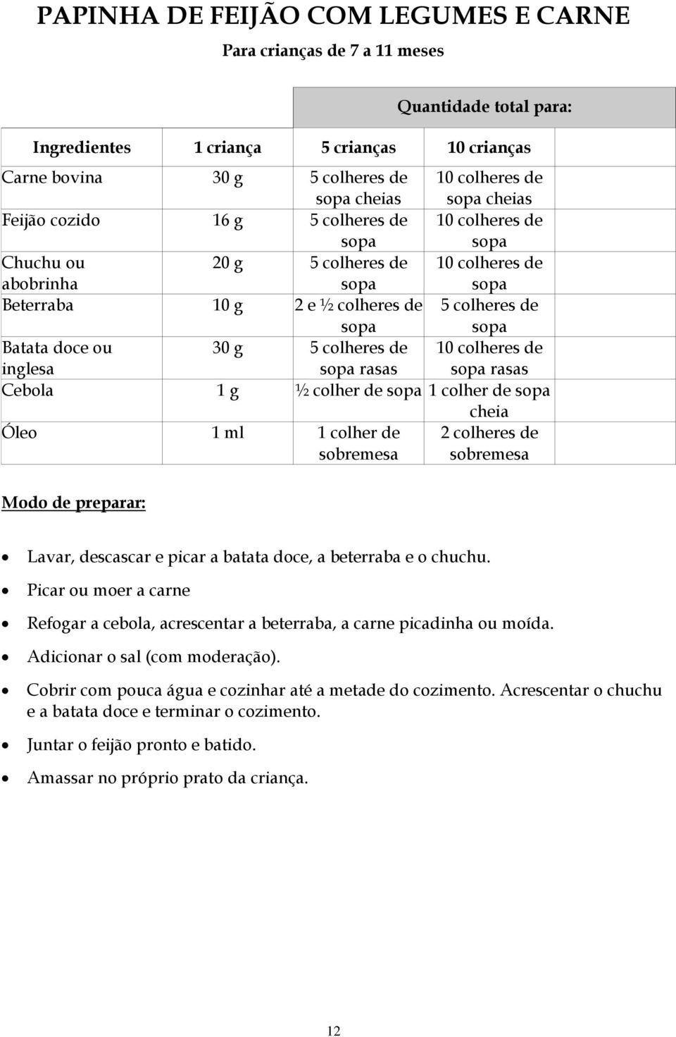 Cebola 1 g ½ colher de 1 colher de cheia Óleo 1 ml 1 colher de sobremesa sobremesa Lavar, descascar e picar a batata doce, a beterraba e o chuchu.