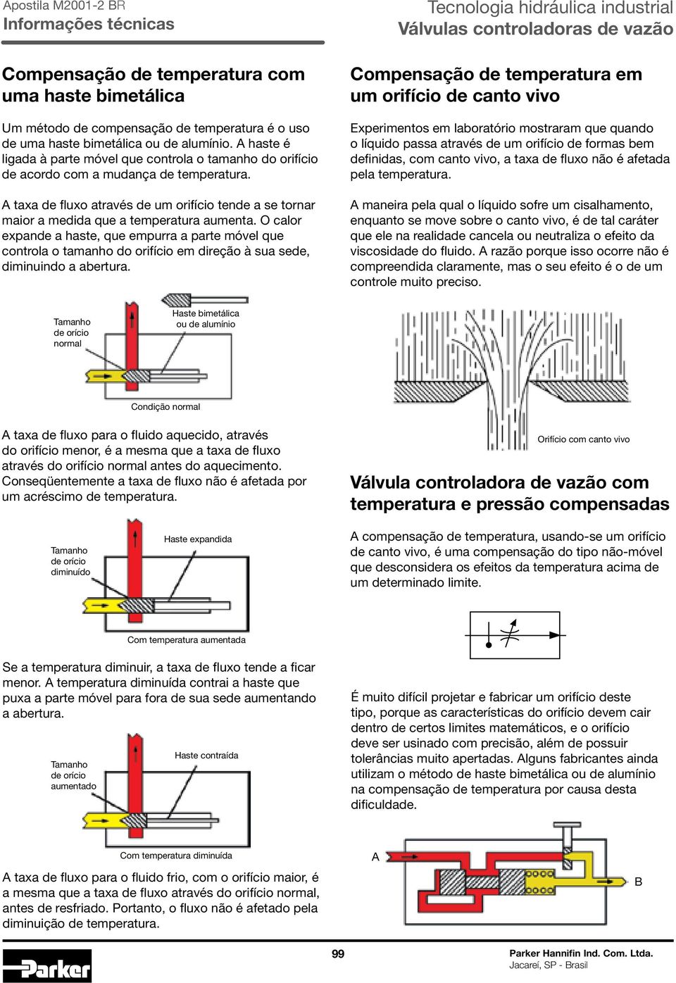 O calor expande a haste, que empurra a parte móvel que controla o tamanho do orifício em direção à sua sede, diminuindo a abertura.