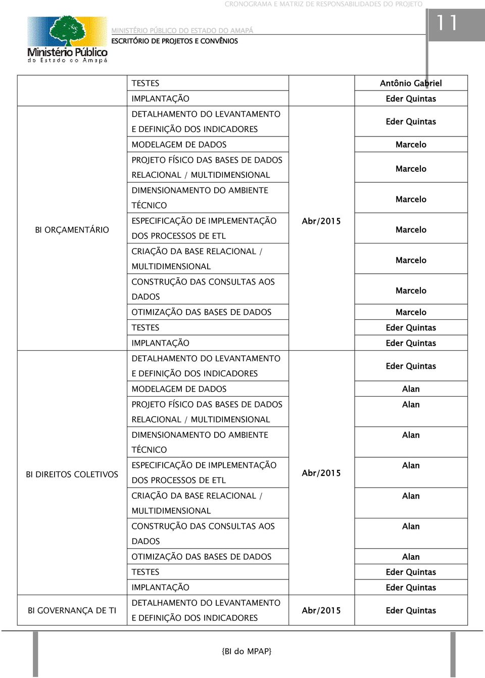 DE PROJETO FÍSICO DAS BASES DE RELACIONAL / BI DIREITOS