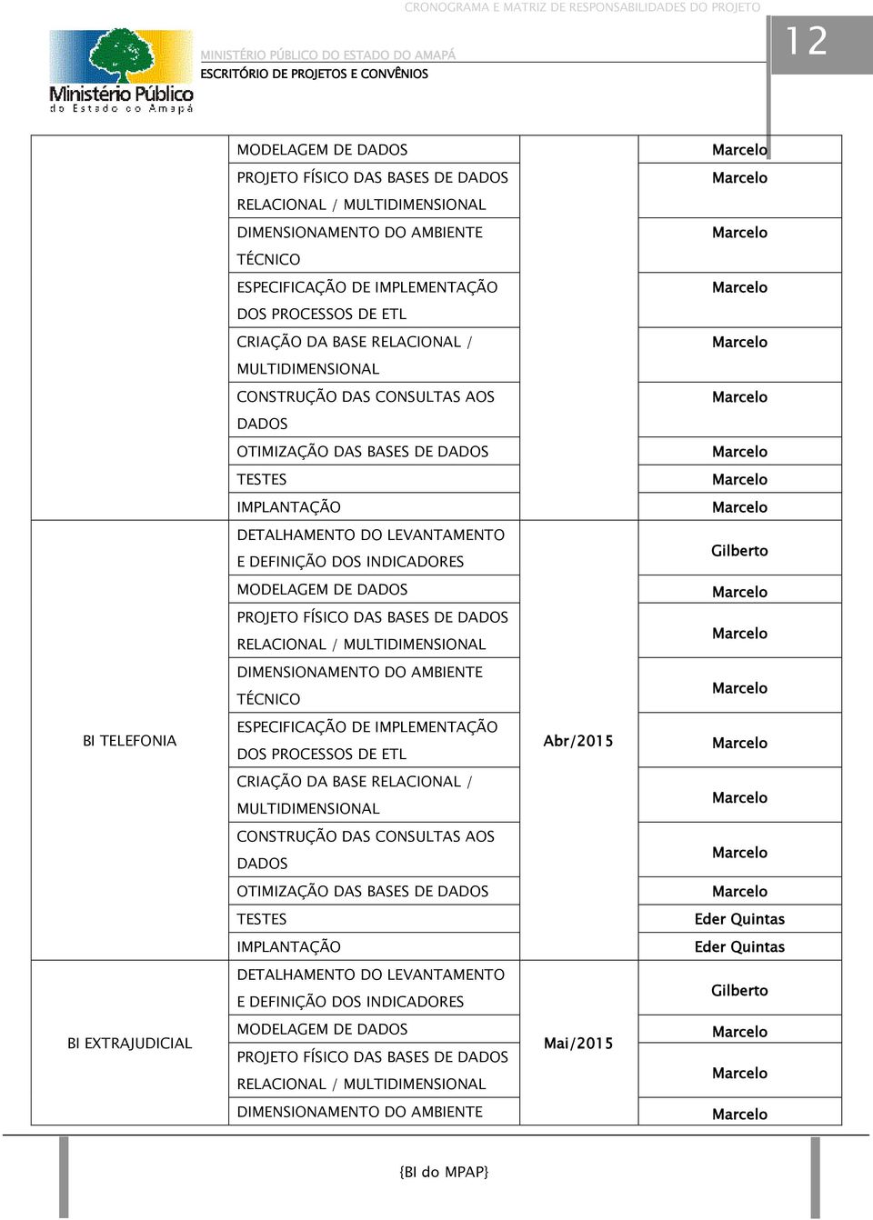 RELACIONAL / BI TELEFONIA Abr/2015 OTIMIZAÇÃO DAS BASES DE Gilberto