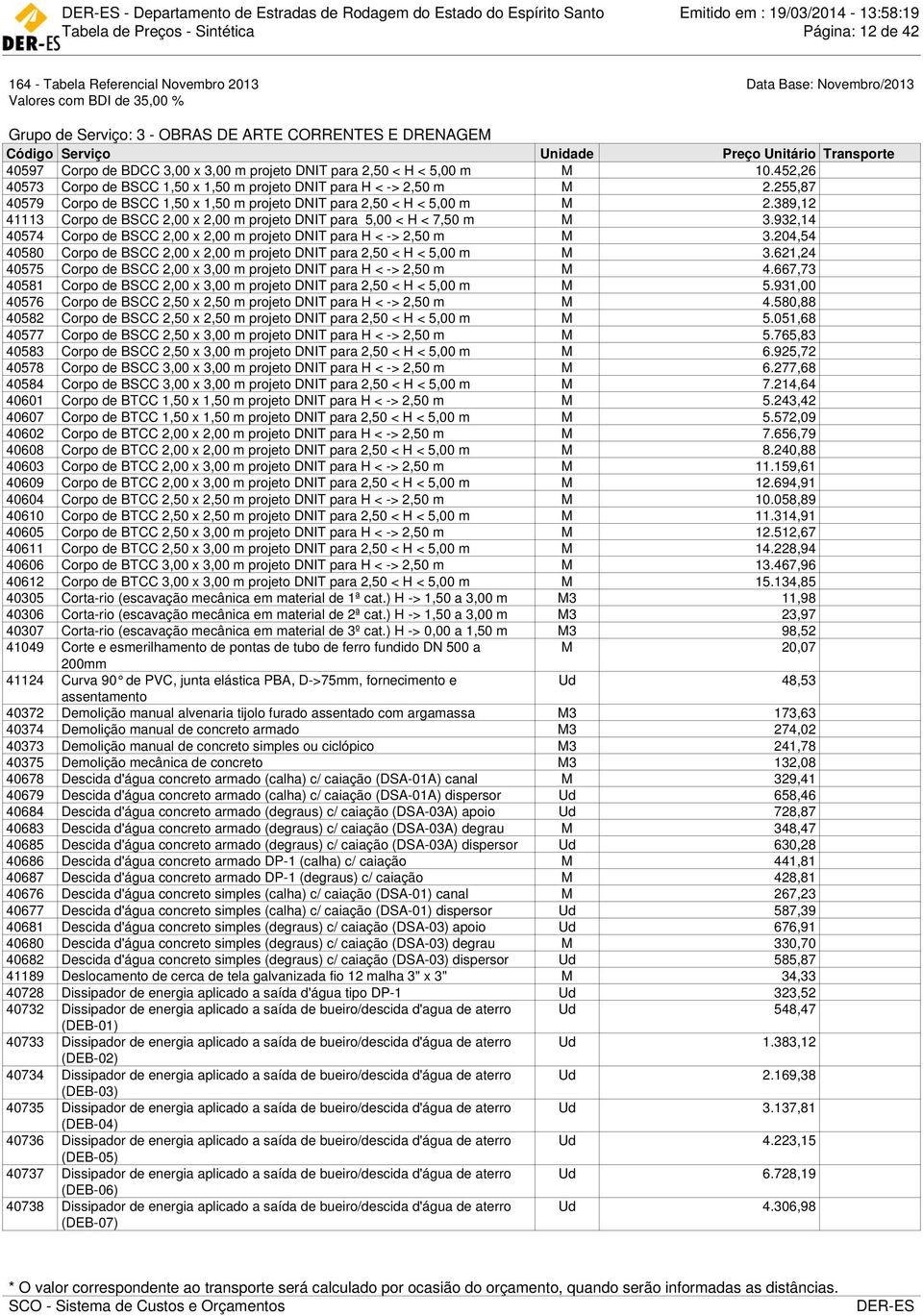 389,12 41113 Corpo de BSCC 2,00 x 2,00 m projeto DNIT para 5,00 < H < 7,50 m M 3.932,14 40574 Corpo de BSCC 2,00 x 2,00 m projeto DNIT para H < -> 2,50 m M 3.