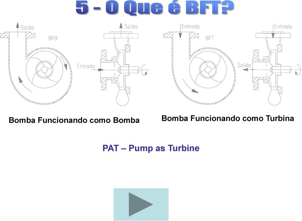 Turbina PAT Pump as
