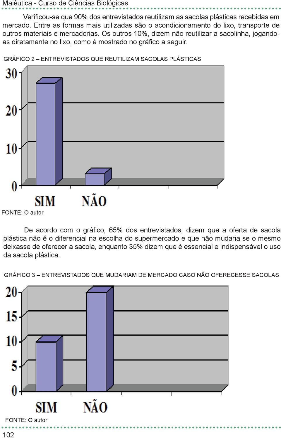 Os outros 10%, dizem não reutilizar a sacolinha, jogandoas diretamente no lixo, como é mostrado no gráfico a seguir.