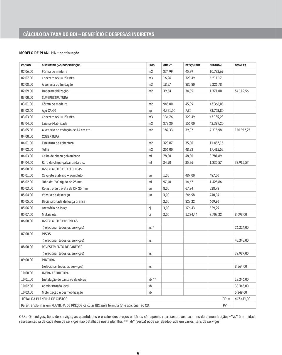 66,05 0.02.00 Aço CA-50 kg 4.2,00 7,80.70,80 0.0.00 Concreto fck = 20 MPa m 4,76 20,49 4.89,2 0.04.00 Laje pré-fabricada m2 278,20 56,00 4.99,20 0.05.00 Alvenaria de vedação de 4 cm etc.