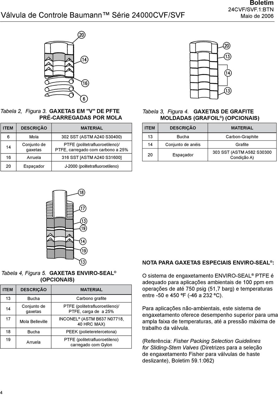 Arruela 316 SST [ASTM A240 S31600] Tabela 3, Figura 4.