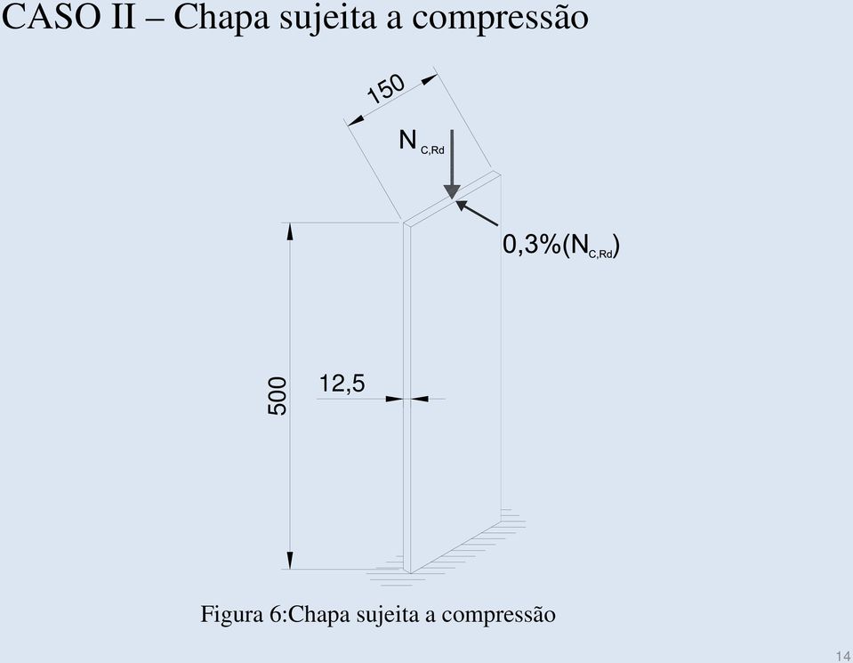 12,5 Figura 6:Chapa