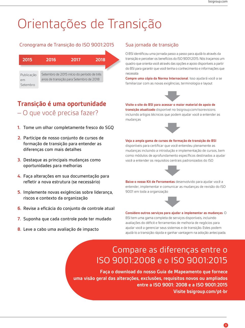 jornada de transição O BSI identificou uma jornada passo a passo para ajudá-lo através da transição e perceber os benefícios do ISO 9001:2015.