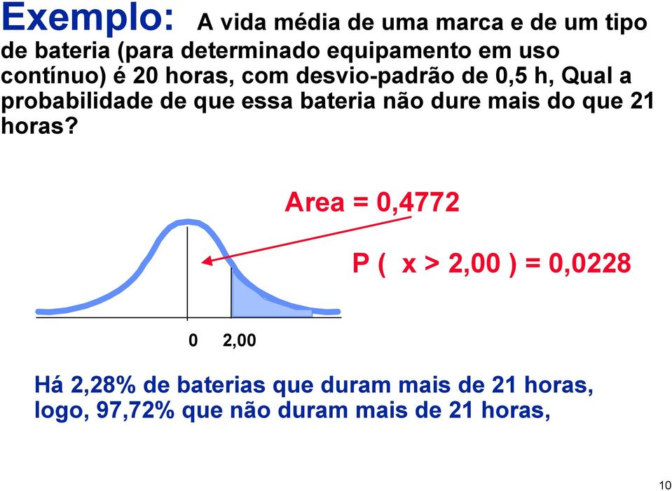 bateria não dure mais do que 21 horas?