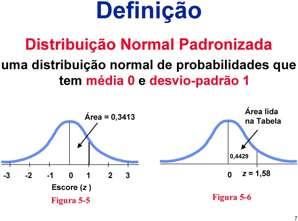 e desvio-padrão 1 Área = 0,3413 Área lida na Tabela