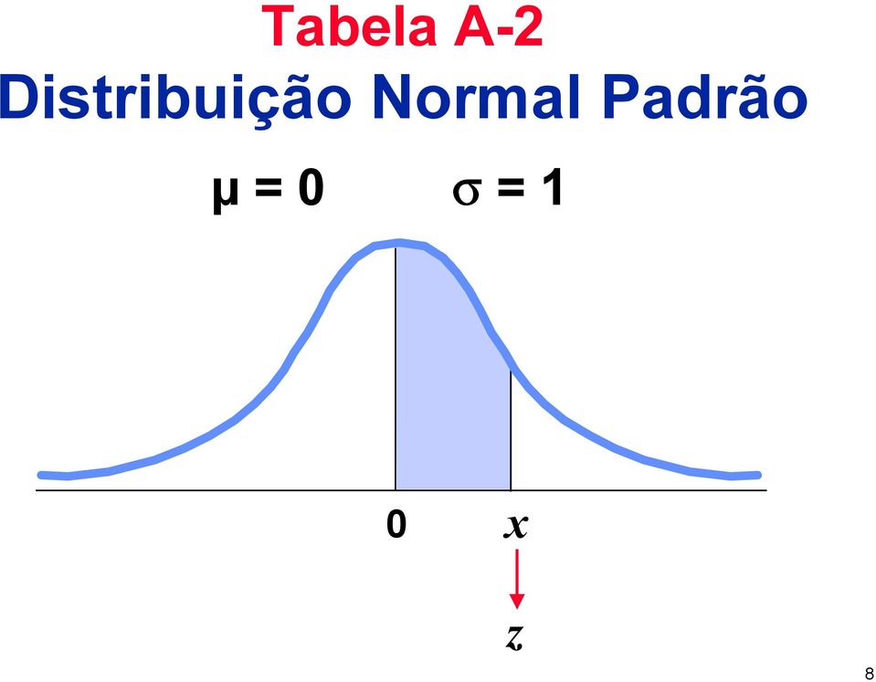 Normal Padrão