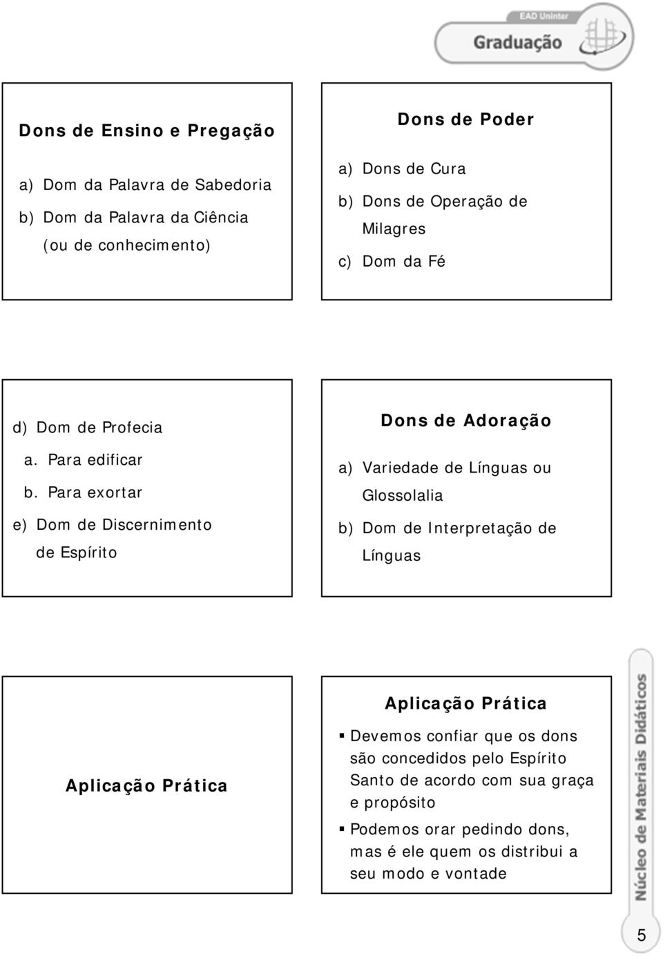 Para exortar e) Dom de Discernimento de Espírito Dons de Adoração a) Variedade de Línguas ou Glossolalia b) Dom de Interpretação de Línguas