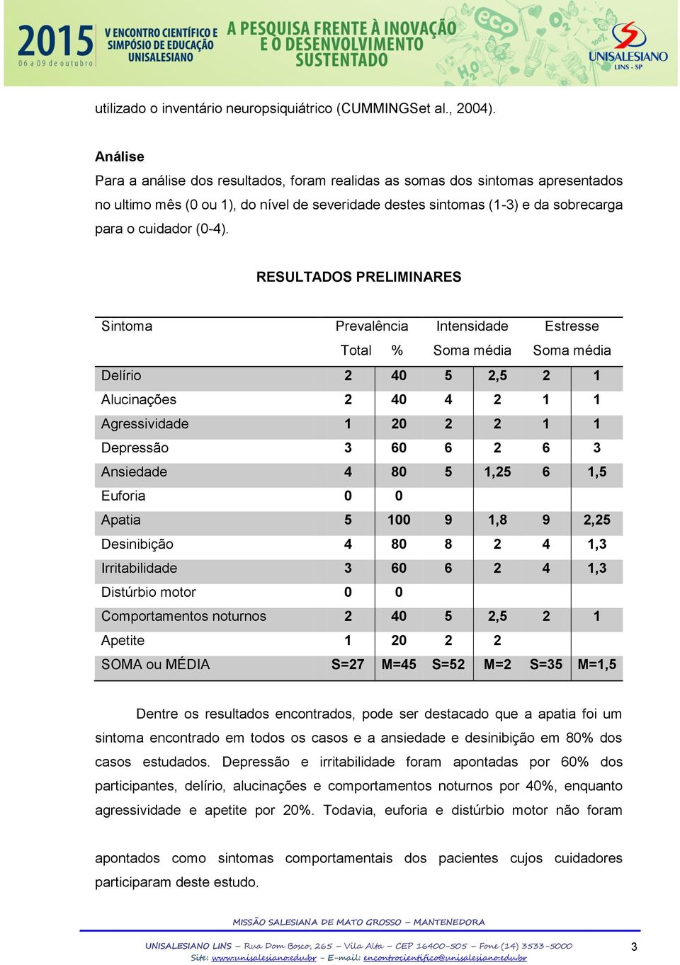 RESULTADOS PRELIMINARES Sintoma Prevalência Intensidade Estresse Total % Soma média Soma média Delírio 2 40 5 2,5 2 1 Alucinações 2 40 4 2 1 1 Agressividade 1 20 2 2 1 1 Depressão 3 60 6 2 6 3