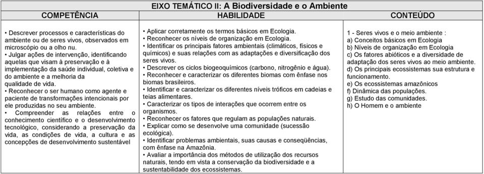 Reconhecer o ser humano como agente e paciente de transformações intencionais por ele produzidas no seu ambiente.