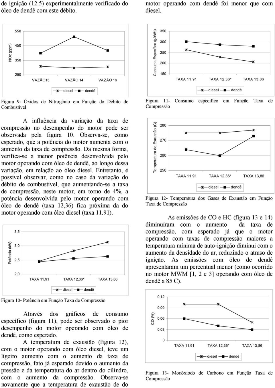 do motor pode ser observada pela figura 10. Observa-se, como esperado, que a potência do motor aumenta com o aumento da taxa de compressão.