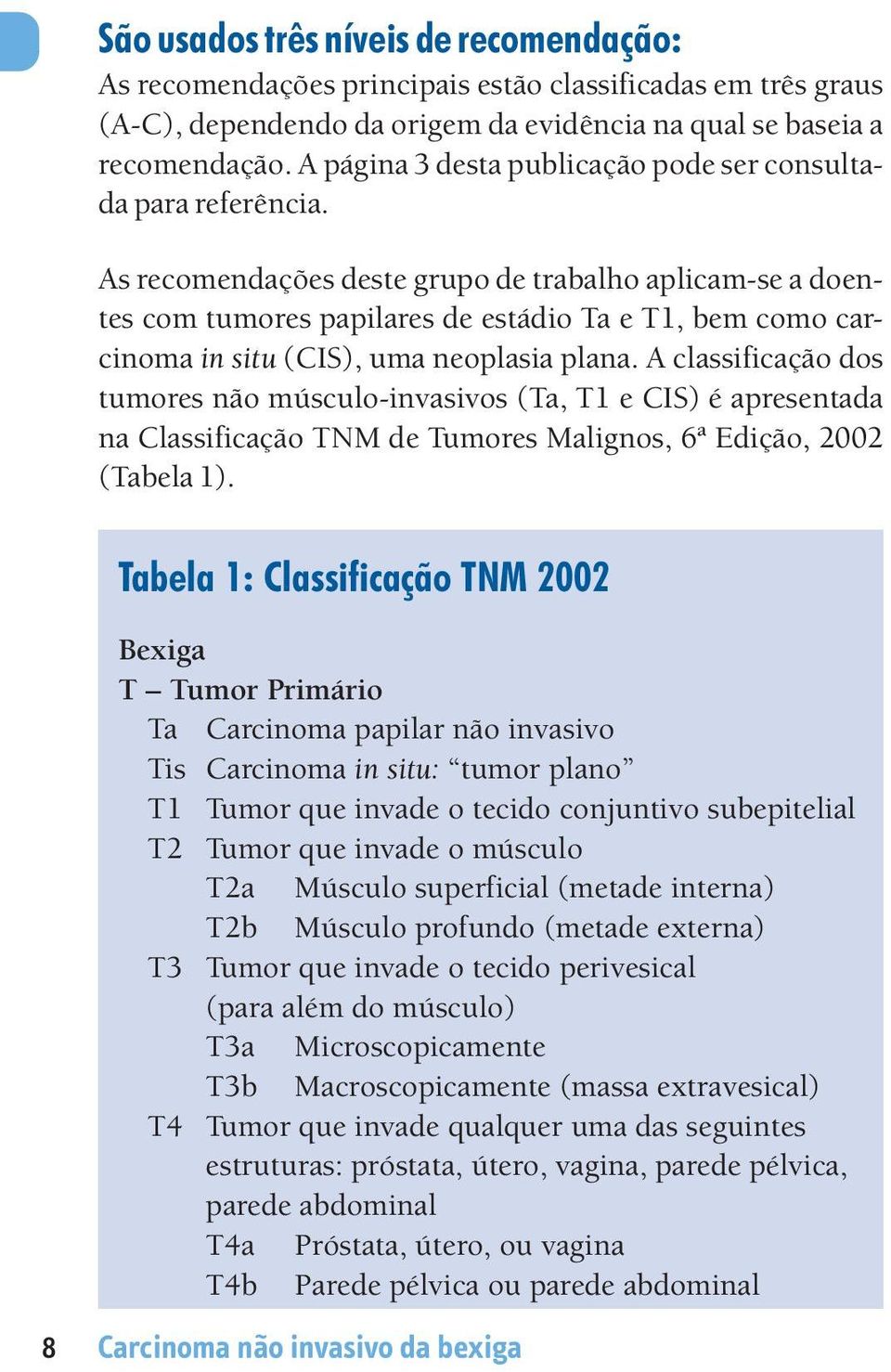 As recomendações deste grupo de trabalho aplicam-se a doentes com tumores papilares de estádio Ta e T1, bem como carcinoma in situ (CIS), uma neoplasia plana.