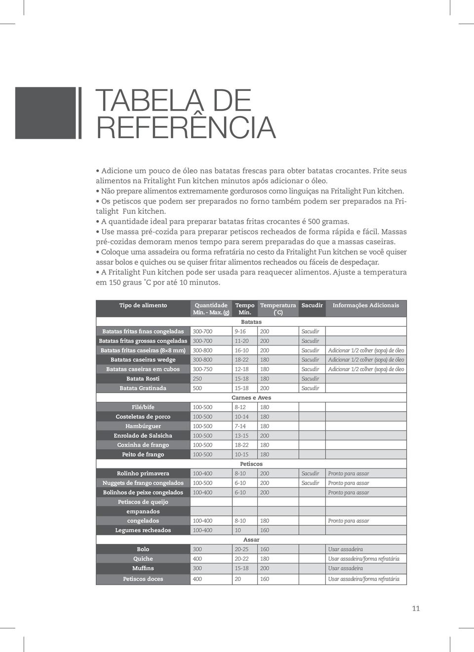 A quantidade ideal para preparar batatas fritas crocantes é 500 gramas. Use massa pré-cozida para preparar petiscos recheados de forma rápida e fácil.