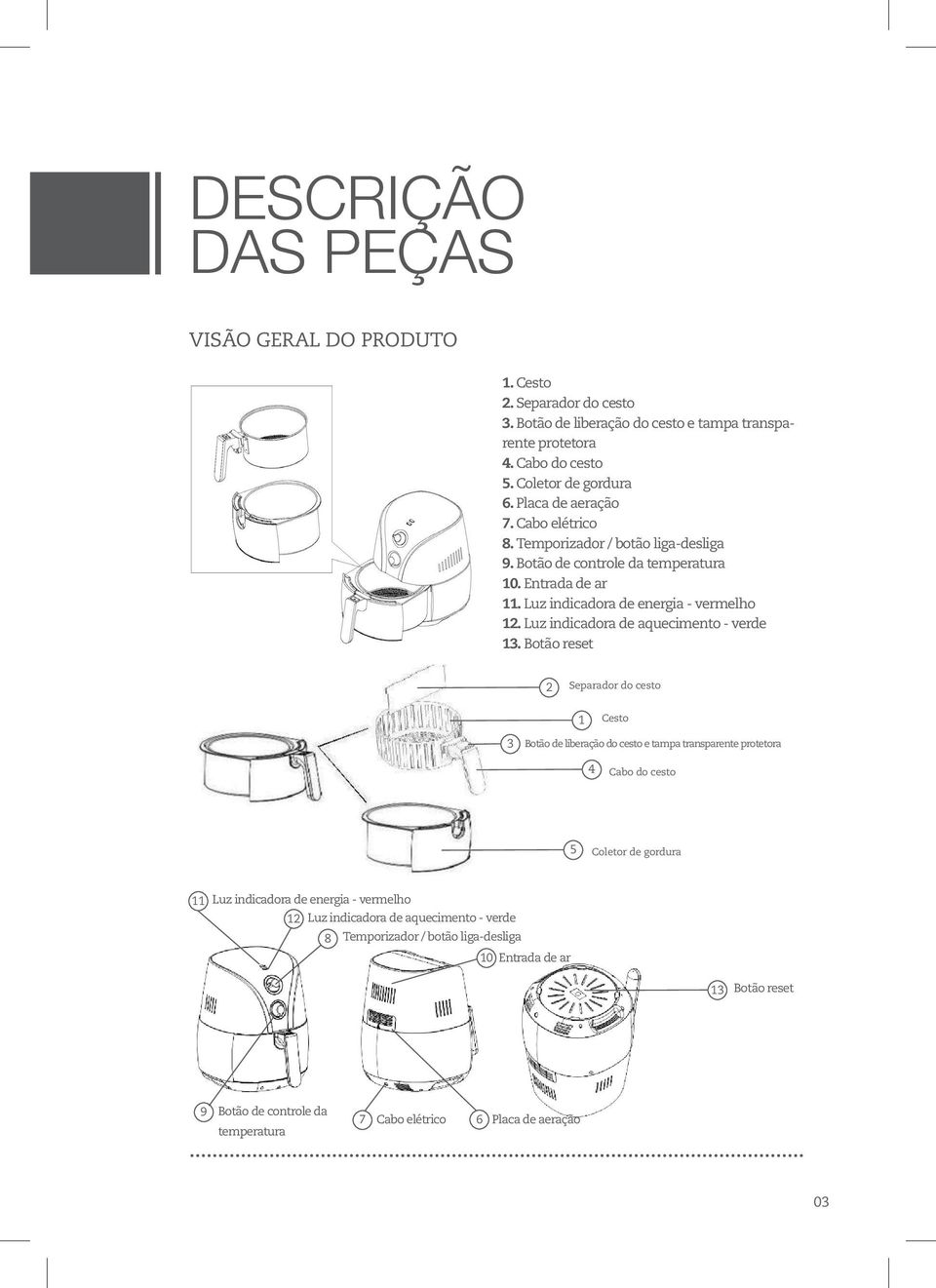 Luz indicadora de aquecimento - verde 13.