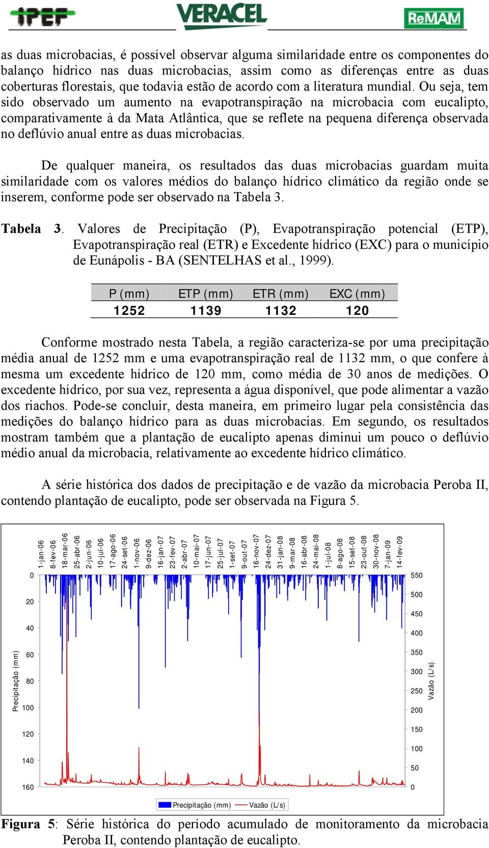 Ou seja, tem sido observado um aumento na evapotranspiração na microbacia com eucalipto, comparativamente à da Mata Atlântica, que se reflete na pequena diferença observada no deflúvio anual entre as