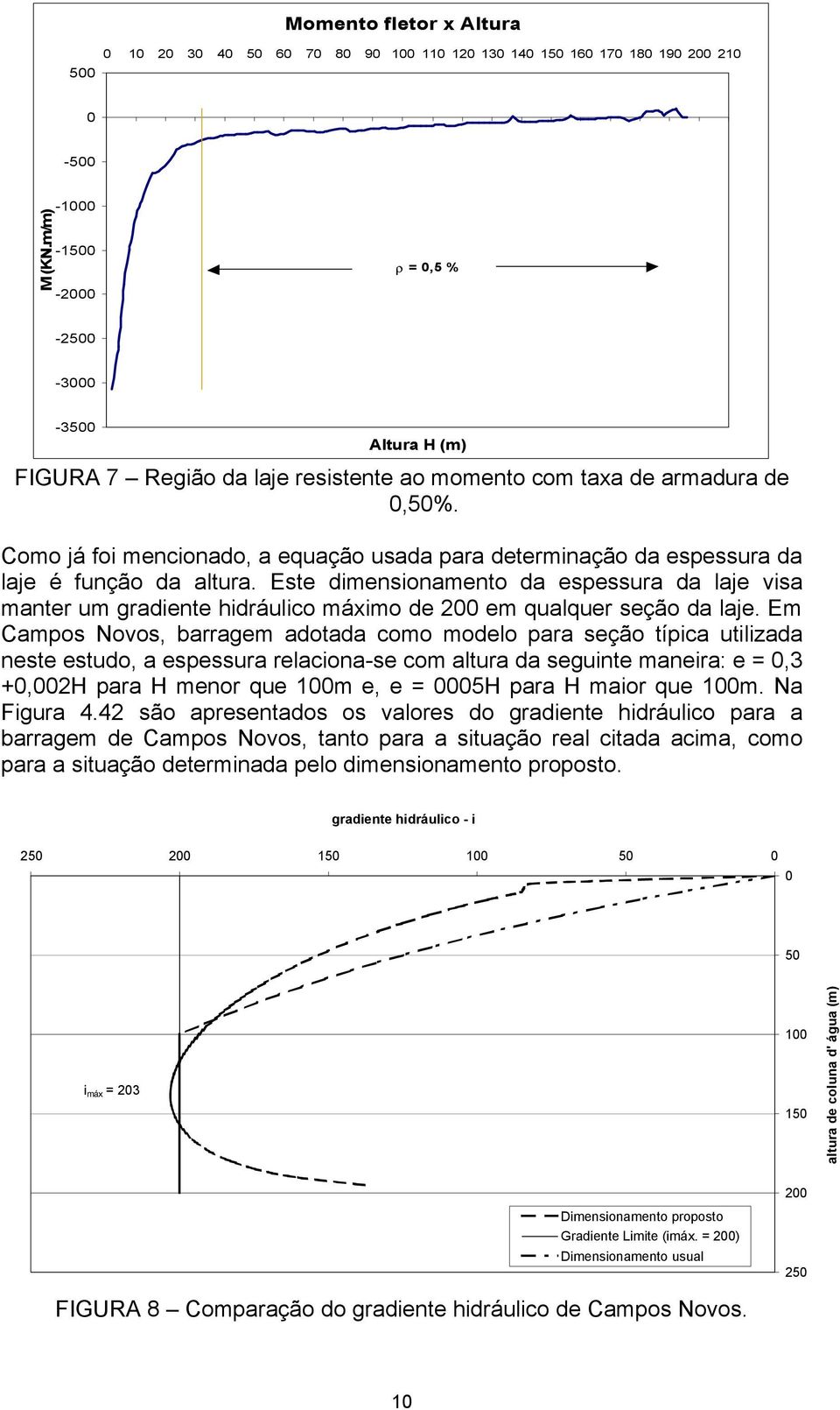 Como já foi mencionado, a equação usada para determinação da espessura da laje é função da altura.