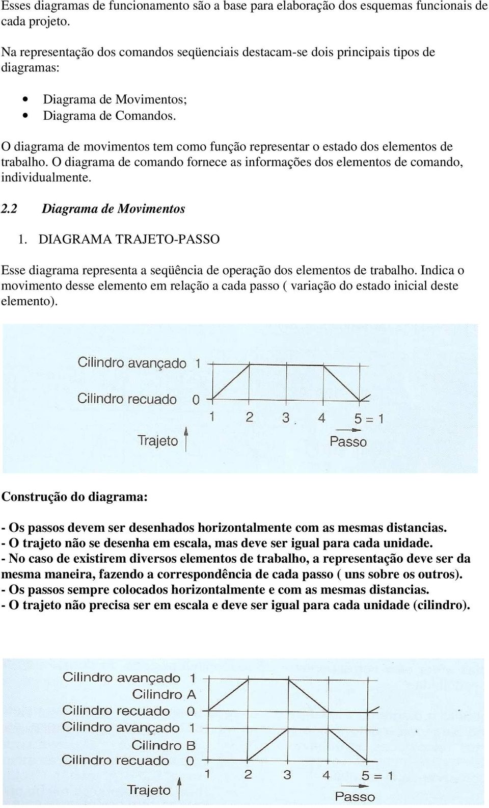 O diagrama de movimentos tem como função representar o estado dos elementos de trabalho. O diagrama de comando fornece as informações dos elementos de comando, individualmente. 2.