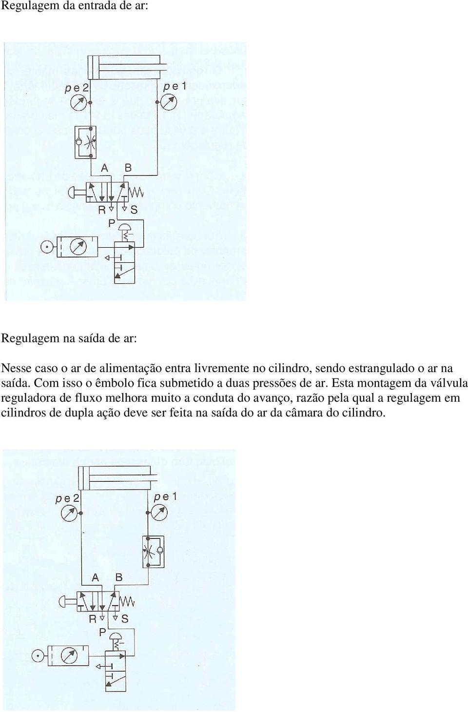 Com isso o êmbolo fica submetido a duas pressões de ar.