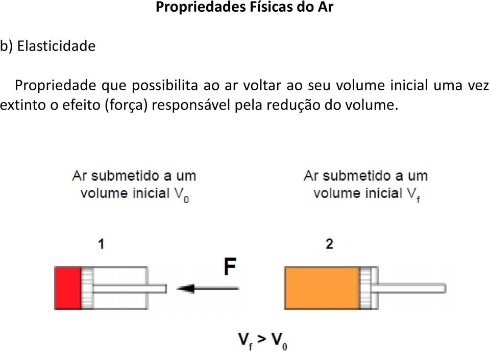 seu volume inicial uma vez extinto o