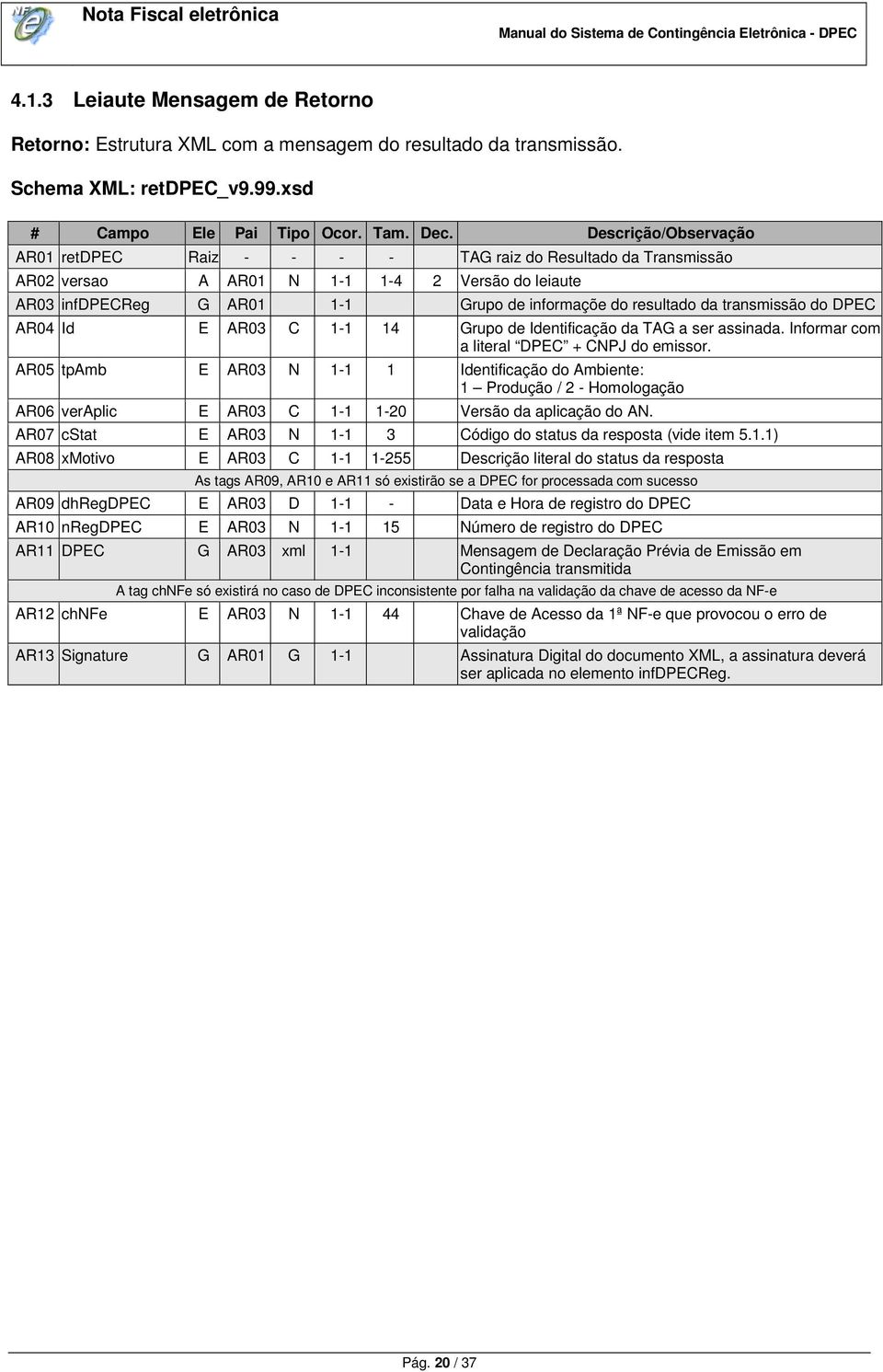 transmissão do DPEC AR04 Id E AR03 C 1-1 14 Grupo de Identificação da TAG a ser assinada. Informar com a literal DPEC + CNPJ do emissor.