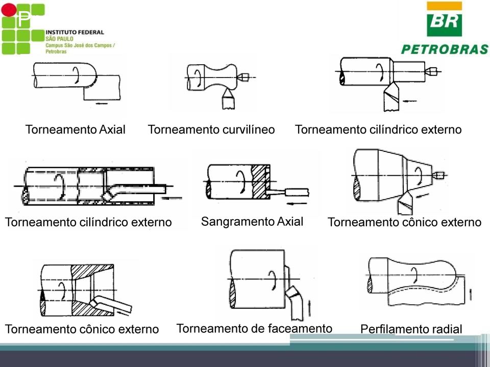 Torneamento cilíndrico externo Sangramento Axial Torneamento