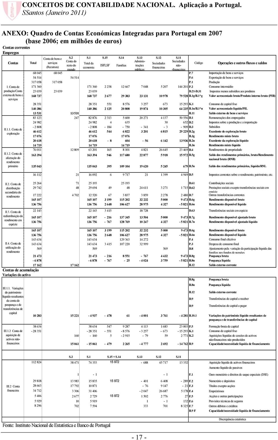 Conta de utilização do rendimento III.1.