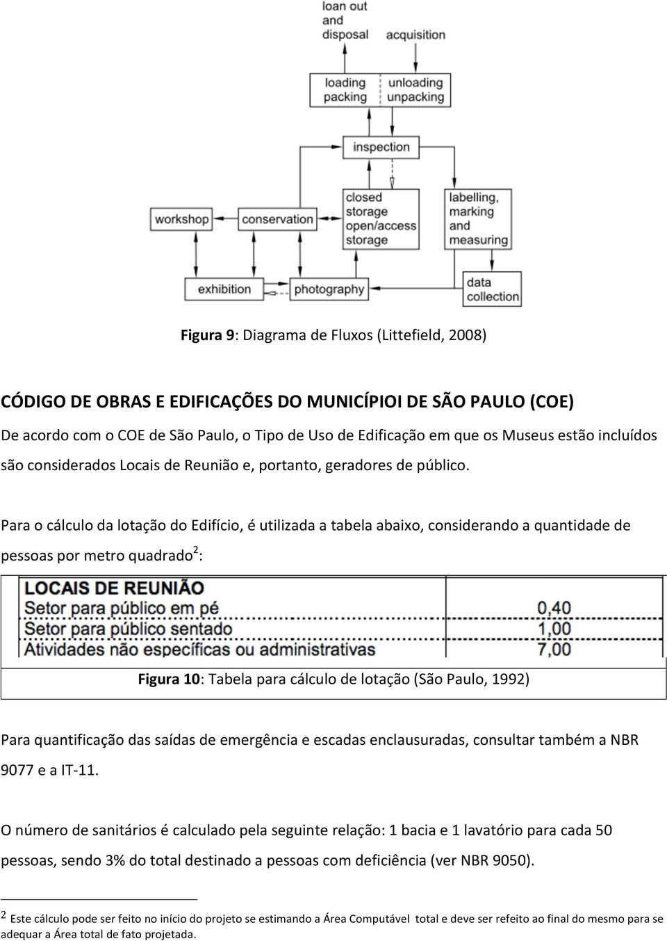 Para o cálculo da lotação do Edifício, é utilizada a tabela abaixo, considerando a quantidade de pessoas por metro quadrado 2 : Figura 10: Tabela para cálculo de lotação (São Paulo, 1992) Para