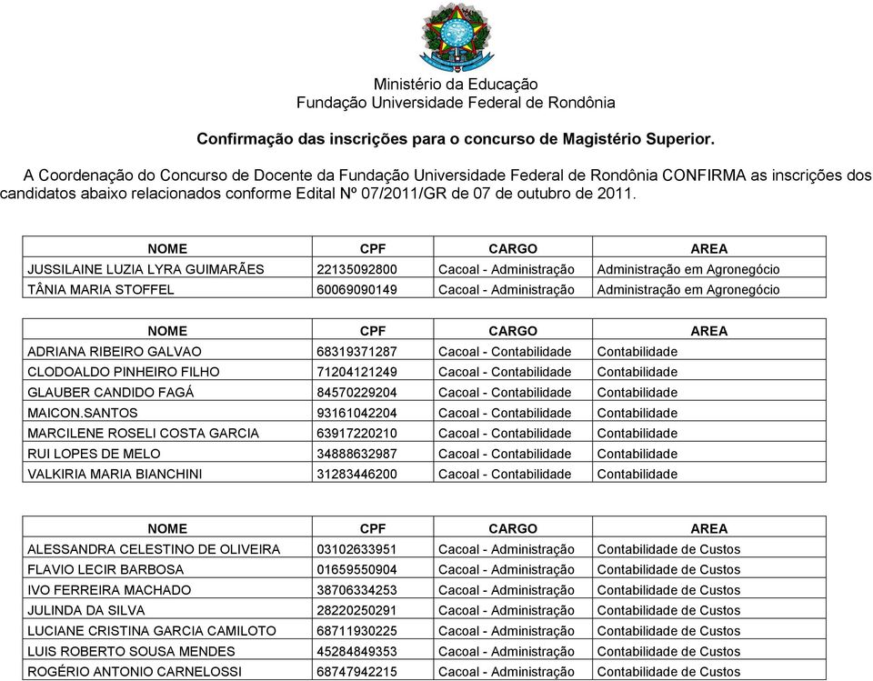 JUSSILAINE LUZIA LYRA GUIMARÃES 22135092800 Cacoal - Administração Administração em Agronegócio TÂNIA MARIA STOFFEL 60069090149 Cacoal - Administração Administração em Agronegócio ADRIANA RIBEIRO