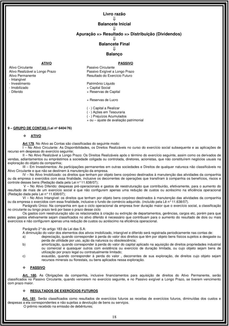 (Lei nº 6404/76) + Reservas de Lucro ( - ) Capital a Realizar ( - ) Ações em Tesouraria ( - ) Prejuízos Acumulados + ou ajuste de avaliação patrimonial ATIVO Art 179.