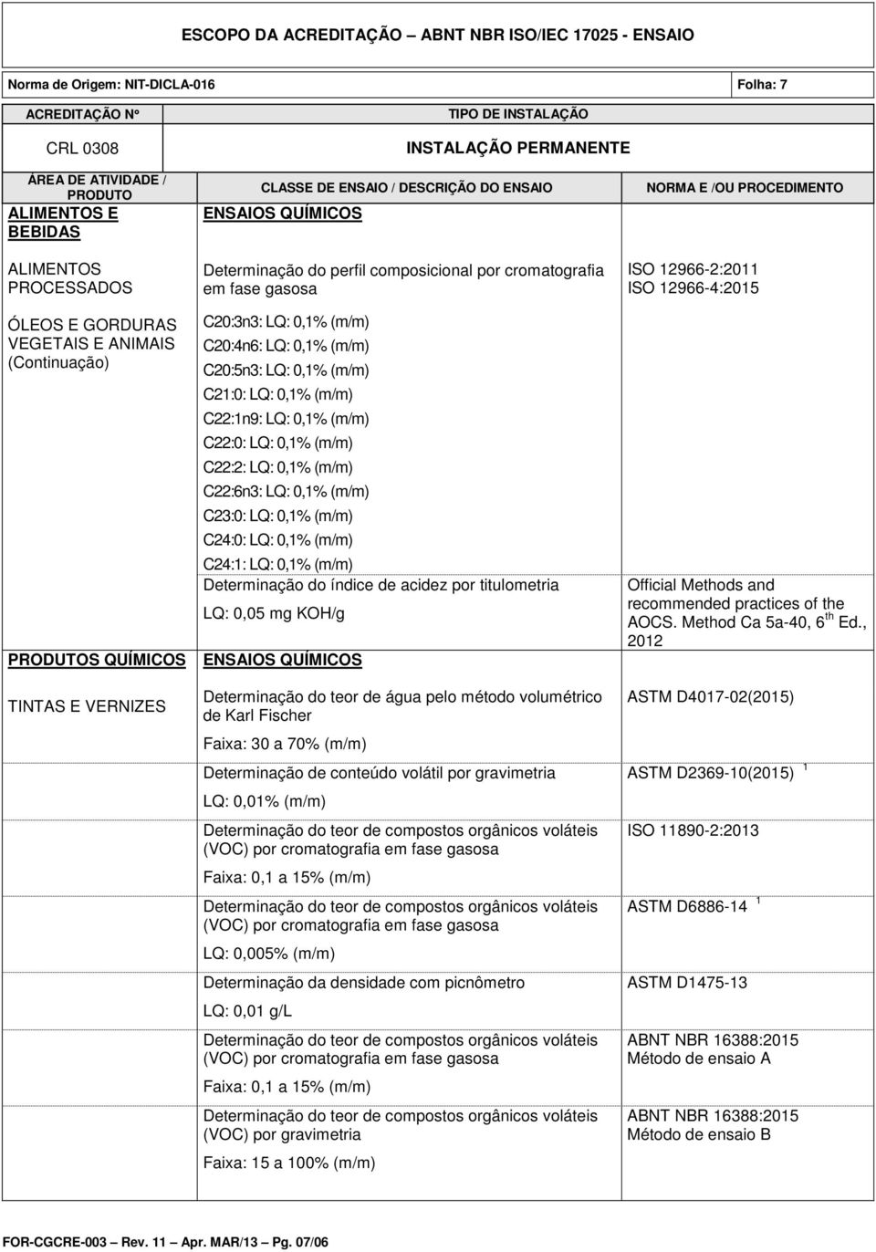 (m/m) C22:6n3: LQ: 0,1% (m/m) C23:0: LQ: 0,1% (m/m) C24:0: LQ: 0,1% (m/m) C24:1: LQ: 0,1% (m/m) Determinação do índice de acidez por titulometria LQ: 0,05 mg KOH/g S QUÍMICOS AOCS.