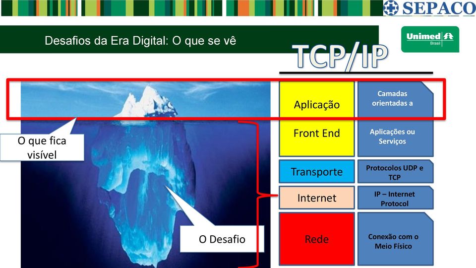 orientadas a Aplicações ou Serviços Protocolos UDP e