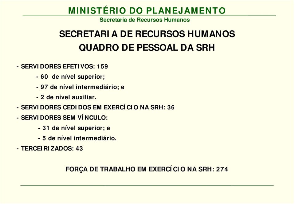 - SERVIDORES CEDIDOS EM EXERCÍCIO NA SRH: 36 - SERVIDORES SEM VÍNCULO: - 31 de nível