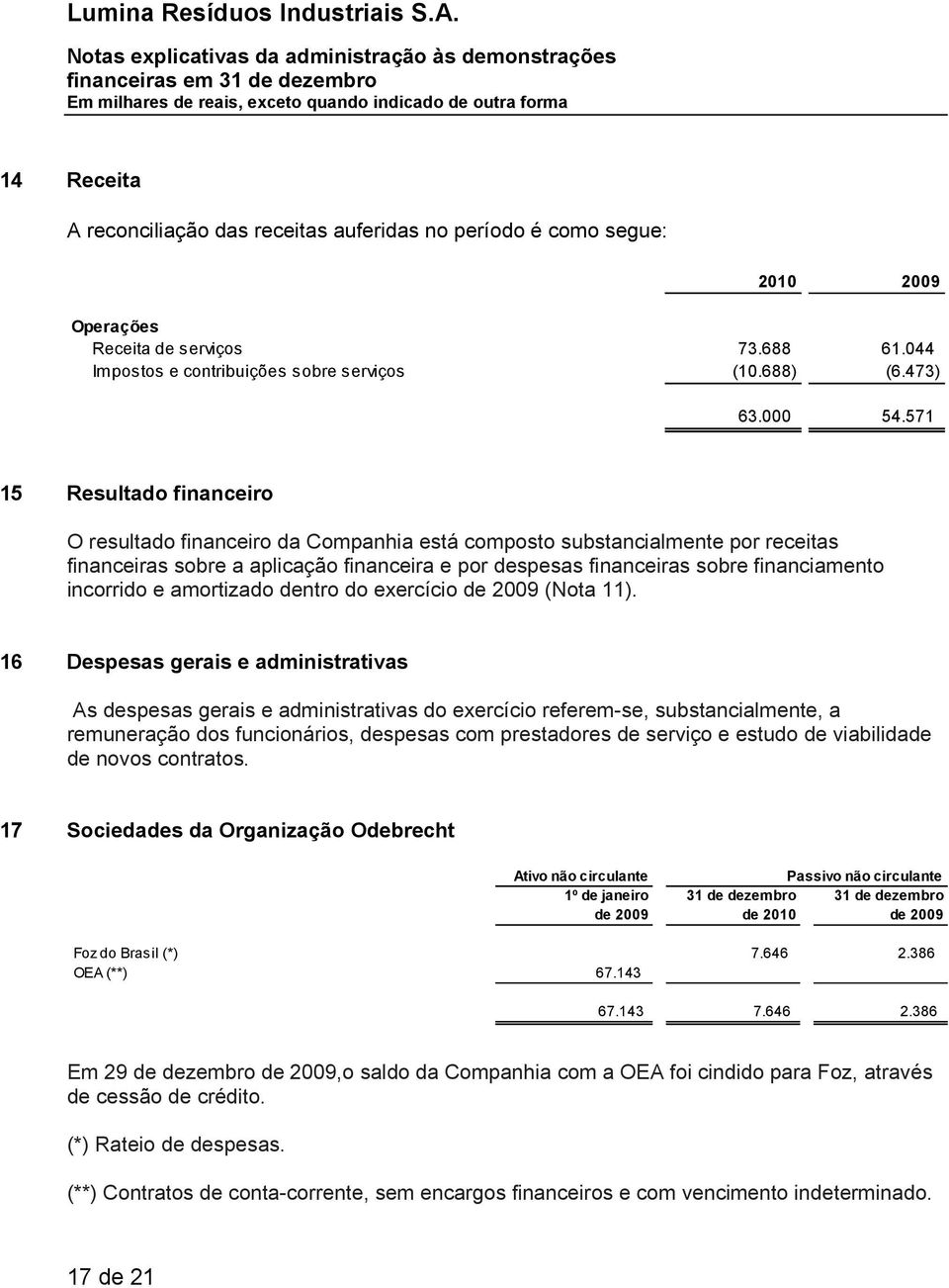 incorrido e amortizado dentro do exercício (Nota 11).