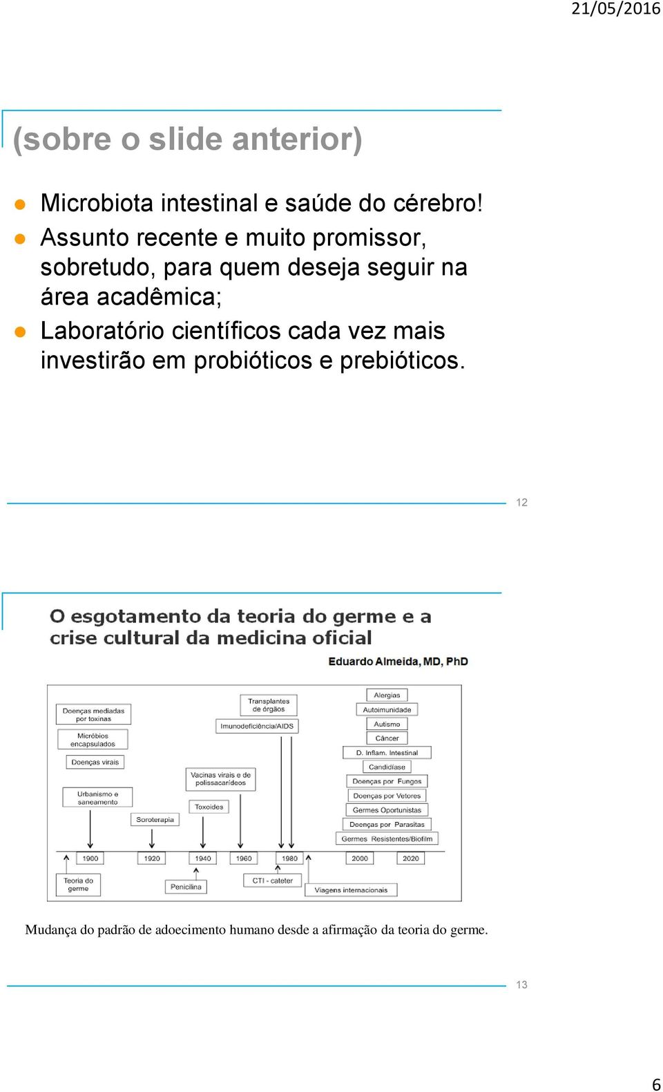 acadêmica; Laboratório científicos cada vez mais investirão em probióticos e