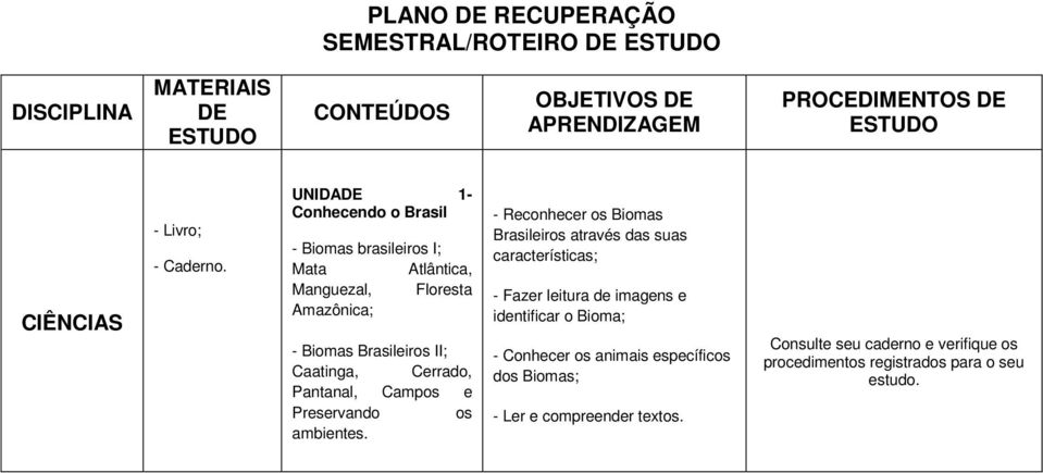 UNIDADE 1- Conhecendo o Brasil - Biomas brasileiros I; Mata Atlântica, Manguezal, Floresta Amazônica; - Biomas Brasileiros II; Caatinga, Cerrado, Pantanal,