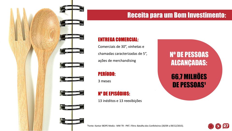 13 inéditos e 13 reexibições Nº DE PESSOAS ALCANÇADAS: 66,7 MILHÕES DE PESSOAS¹