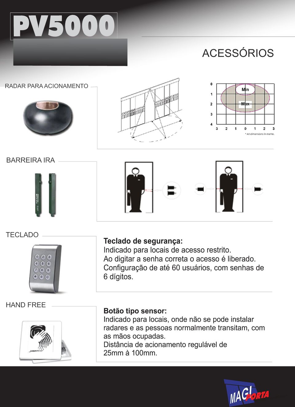 Configuração de até 60 usuários, com senhas de 6 dígitos.