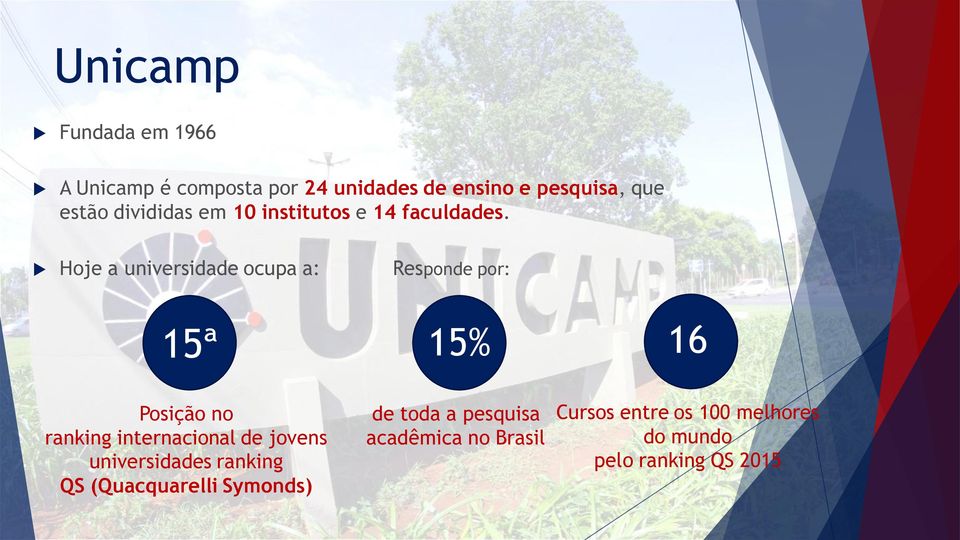 Hoje a universidade ocupa a: Responde por: 15ª 15% 16 Posição no ranking internacional de