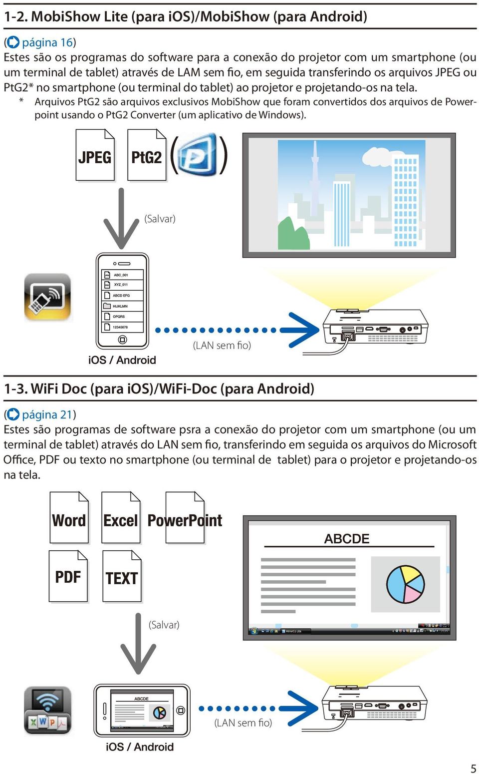 * Arquivos PtG2 são arquivos exclusivos MobiShow que foram convertidos dos arquivos de Powerpoint usando o PtG2 Converter (um aplicativo de Windows). (Salvar) (LAN sem fio) 1-3.