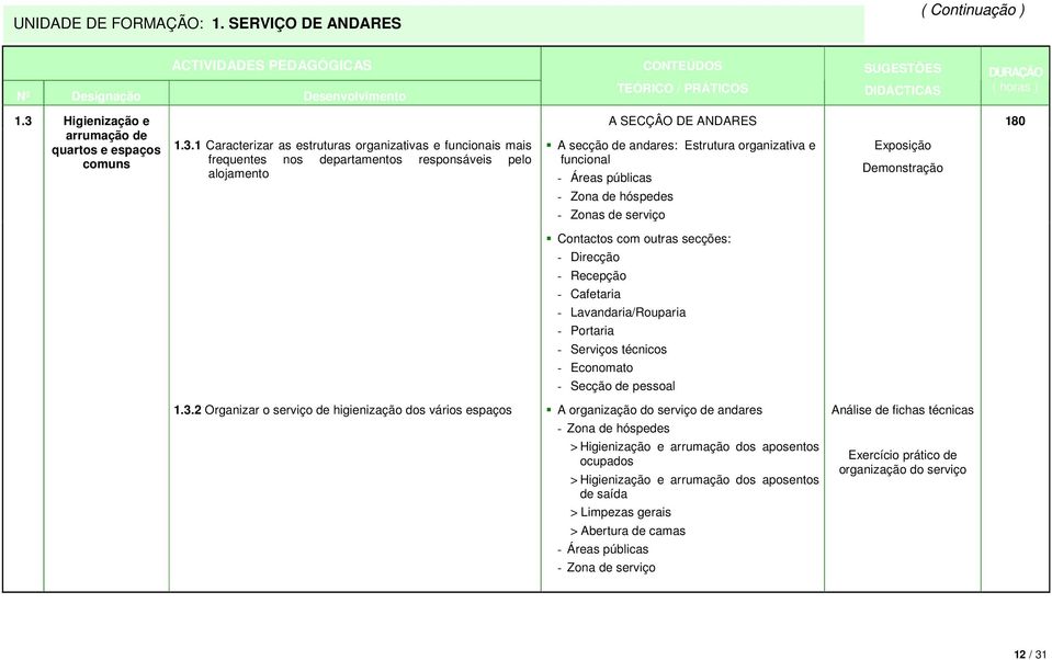 1 Caracterizar as estruturas organizativas e funcionais mais frequentes nos departamentos responsáveis pelo alojamento A SECÇÂO DE ANDARES A secção de andares: Estrutura organizativa e funcional -